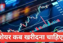 Share Kab Kharidna Chahiye ? सही समय और आसान इन्वेस्टमेंट टिप्स (2026)